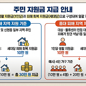 인천 석남동 쿠팡 물류센터(쿠팡32물류센터) 화재 보상금 : 지원 대상 및 지급 기준 총정리