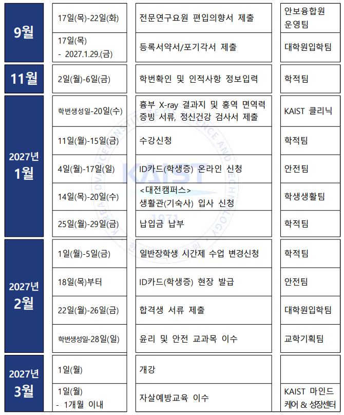 2027학년도 카이스트 대학원 봄학기 입학 1차 등록 주요 일정(ft. AI 분야 대기업 전문연구요원)