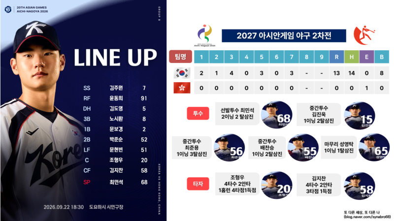 2026아시안게임 야구 홍콩전 팀 퍼펙트 경기로 13 대 0 7회 콜드게임 승