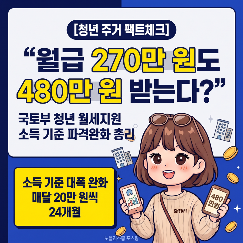 월급 270만 원도 480만 원 받는다? 국토부 청년 월세지원 확대의 정체