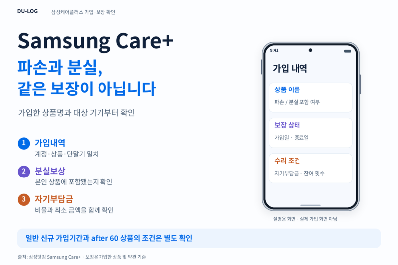 Samsung Care+ 가입 여부 확인, 갤럭시 파손·분실 보장 범위
