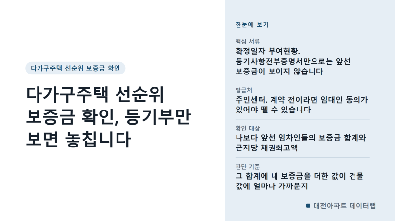 다가구주택 선순위 보증금 확인, 등기부만 보면 놓칩니다