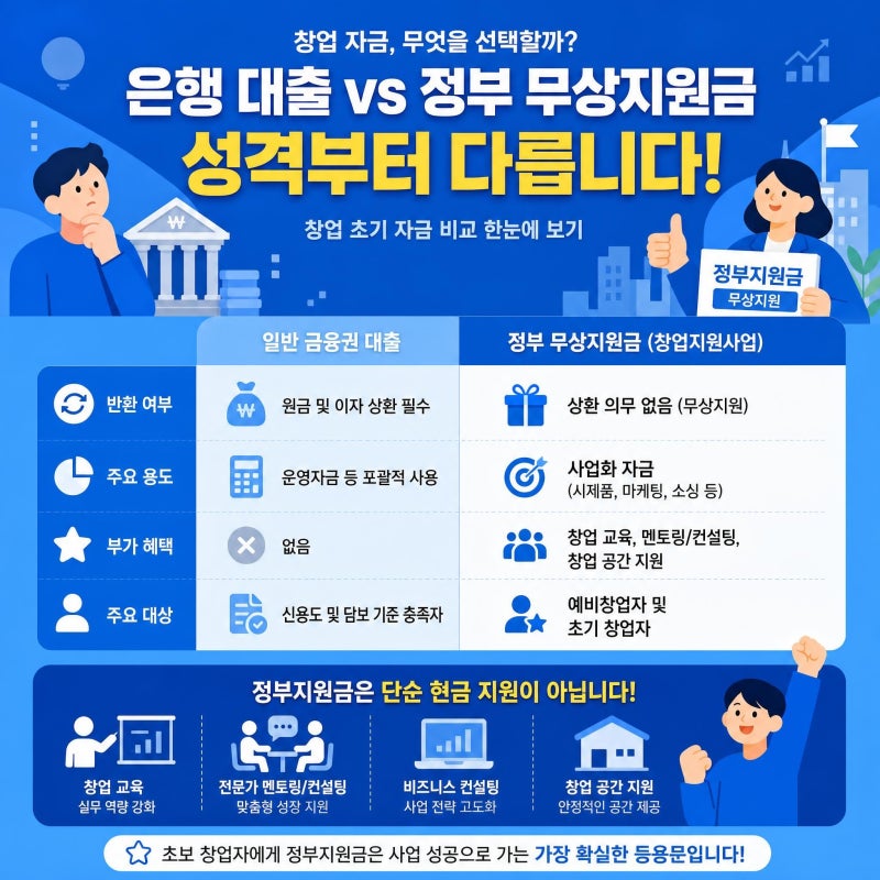 [쇼핑몰 창업 지원금] 최대 1억 원 무상지원받고 시작하는 방법 총정리 (예비창업자 및 직장....