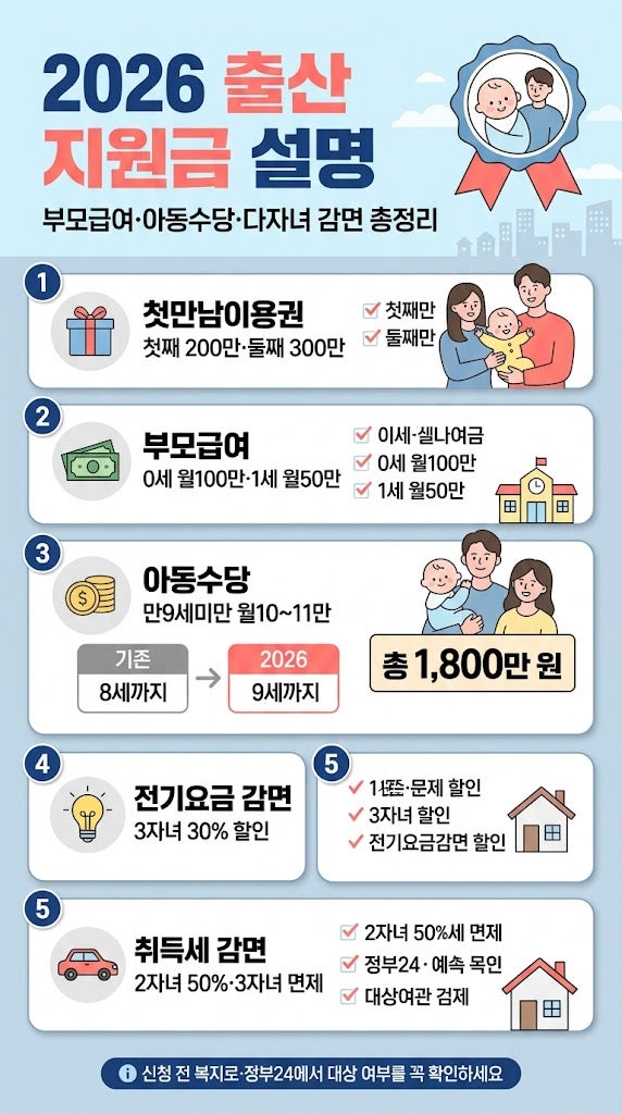 2026 출산 지원금 설명 | 부모급여·아동수당 총정리