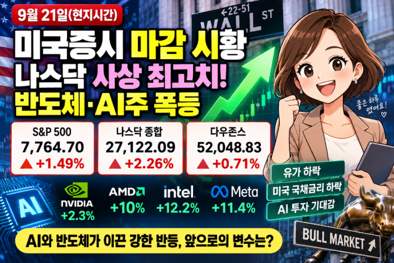 미국증시 마감 시황｜나스닥 사상 최고치, 반도체·AI주 폭등…S&P500도 1.49% 상승