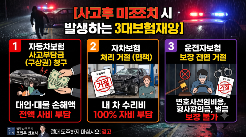 "사람 안 다쳤으니 그냥 가도 된다?" 사고후 미조치가 불러오는 어마어마한 경제적 파산과 형....