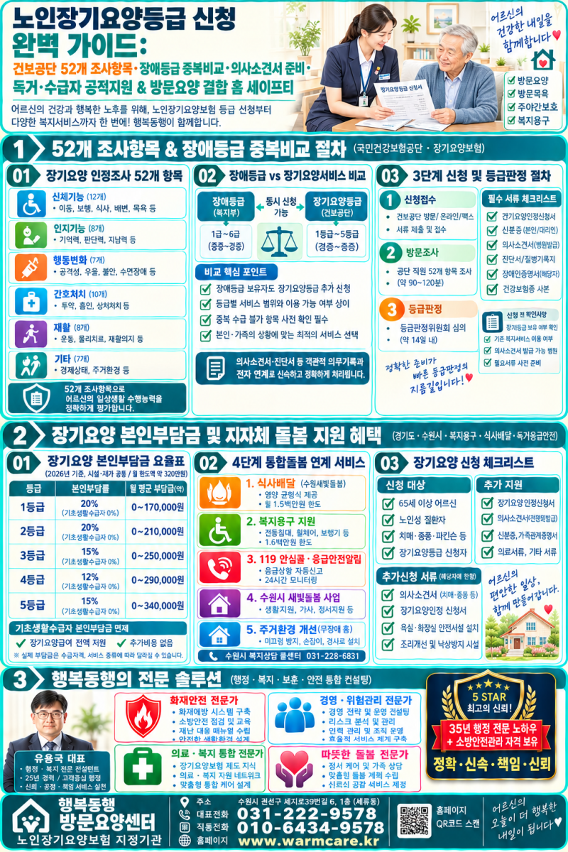 독거노인·장애등급 5급 어르신의 노인장기요양보험 등급 신청 가이드: 건보공단 52개 조사항....