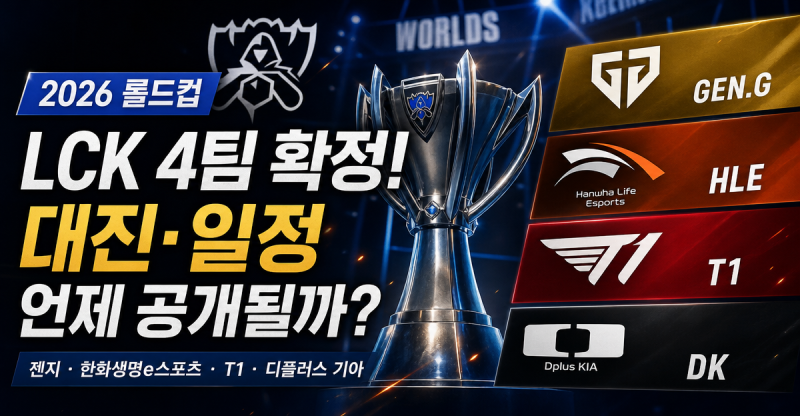 2026 롤드컵 LCK 진출팀 확정…한국팀 대진과 경기 일정은 언제 공개될까?