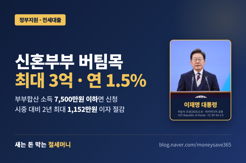 신혼부부 버팀목 전세대출, 최대 3억 된다더니 소득 7,500만원이 갈랐다