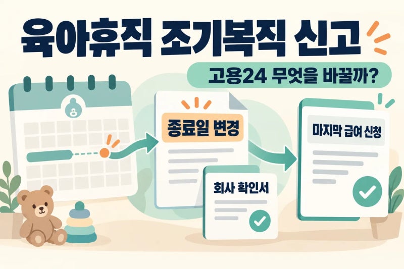 육아휴직 조기복직 신고, 종료일 변경하면 고용24에서 무엇을 바꿔야 할까