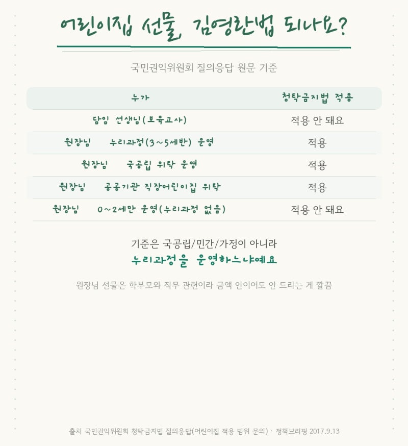 어린이집 선생님 추석선물 되나요? 청탁금지법 5만원 기준·센스있는 선물