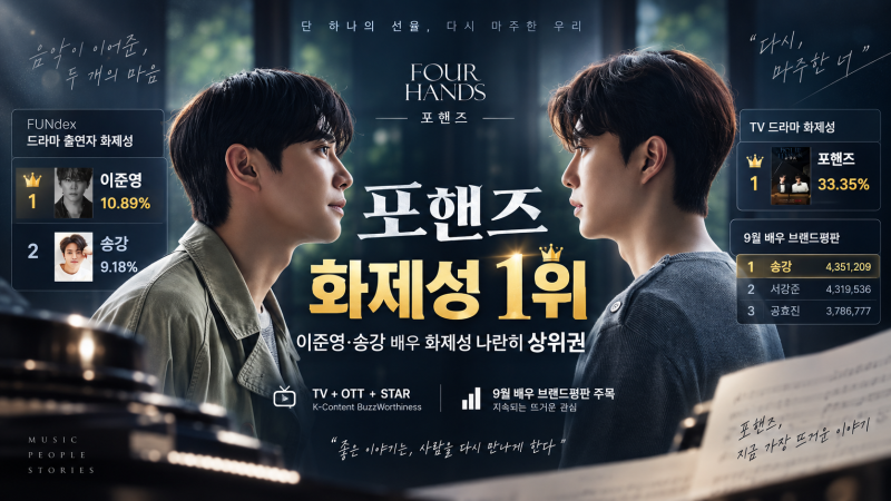 포핸즈 화제성 1위｜이준영 4주 연속 1위·송강 2위, 왜 이렇게 뜨고 있을까?