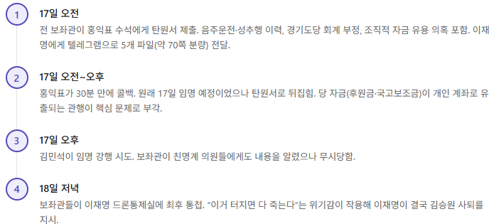 김현지 게이트가 열렸다 – 김승원 보좌관 폭로와 이재명의 미국행이 드러낸 권력의 균열