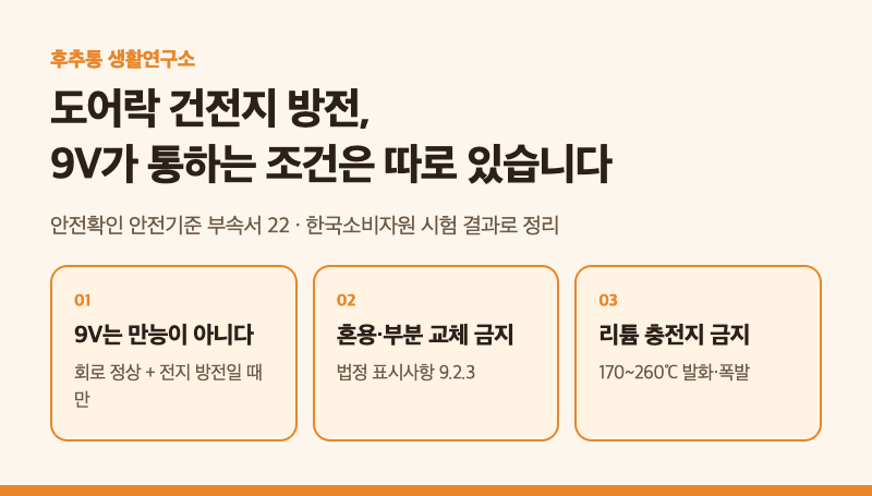 도어락 건전지 방전, 9V가 통하는 조건은 따로 있습니다｜4개만 넣으면 안 되는 이유