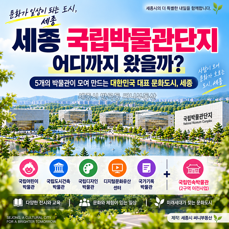 Sejong National Museum Complex: Where Are We Now? From 5 Museums in Zone 1 to the Relocation of the National Folk Museum of Korea