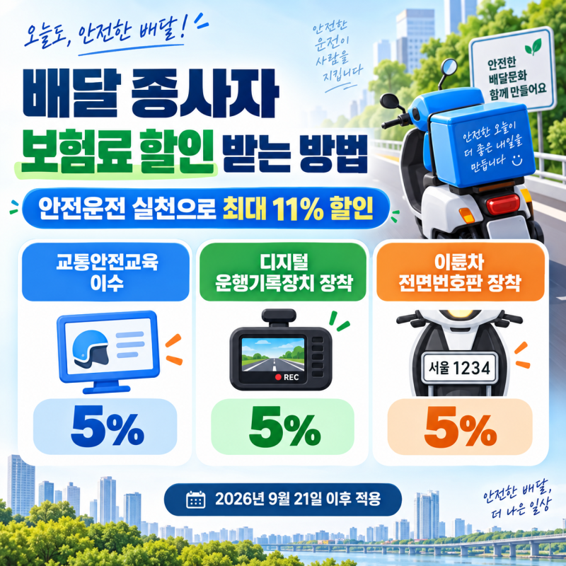 배달 오토바이 종사자 보험료 최대 11% 할인, 교통안전교육·DTG·전면번호판이면 보험료 내려....