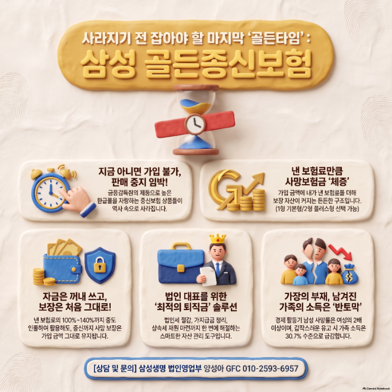 [긴급 이슈] '7년 환급형' 판매 중단 제동… 내가 낸 돈 다 쓰고도 보장받는 '골든 종신' 마지....