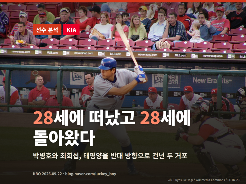 박병호 vs 최희섭 — 한 명은 28세에 떠났고, 한 명은 28세에 돌아왔다