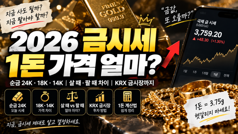 금시세 1돈 가격 얼마?｜순금 24K·18K·14K 오늘 금값 보는법 + 살 때·팔 때 차이