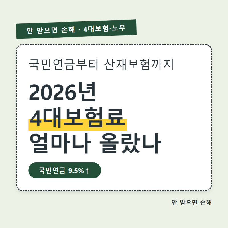 4대보험 요율 2026년 총정리, 국민연금부터 산재보험까지 얼마나 올랐나