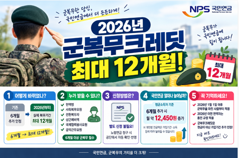 2026년 군복무크레딧 최대 12개월ㆍ상자·신청방법·국민연금 얼마나 늘어날까?