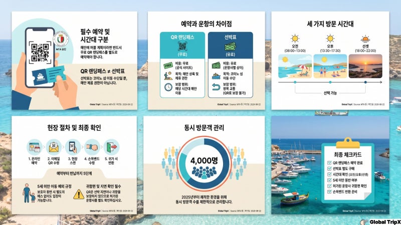 2026 몰타 블루라군 예약｜무료 QR 랜딩패스·배표·3개 시간대 총정리