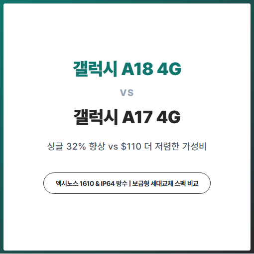 갤럭시 A18 4G vs 갤럭시 A17 4G 스펙 성능 벤치마크 총정리 비교