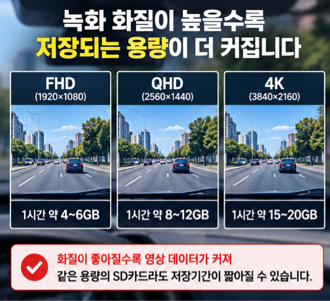 블랙박스 녹화영상이 하루도 안 남는다면? 저장기간 짧아지는 원인 5가지