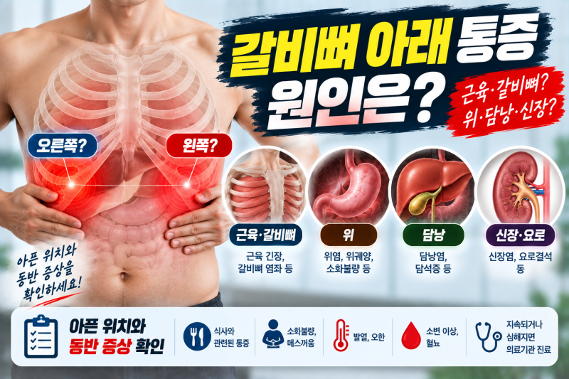 갈비뼈 아래 통증 원인은? 왼쪽·오른쪽 위치별 의심 질환