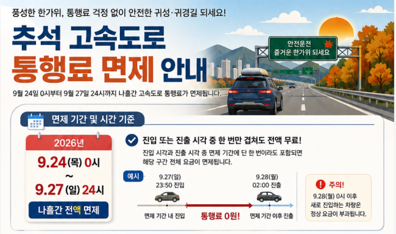 추석 통행료 면제 기간 기준 무료 이용 시간 총정리 (+고속도로 하이패스 감면 방법)