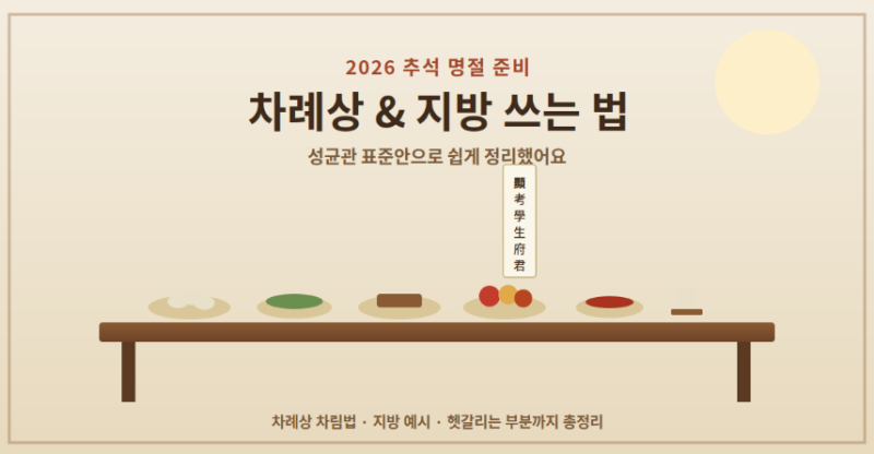 2026 추석 차례상 차리는 법 & 지방 쓰는 법 총정리 (성균관 표준안)