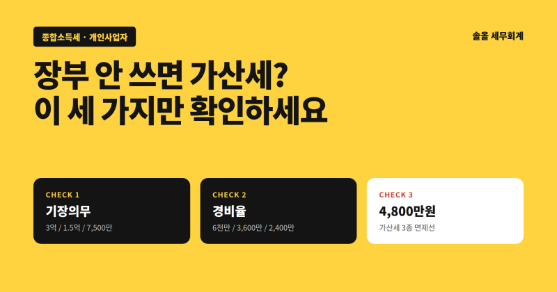 개인사업자 기장의무·경비율 판정, 매출 4,800만원 선이 가산세 3개를 가른다