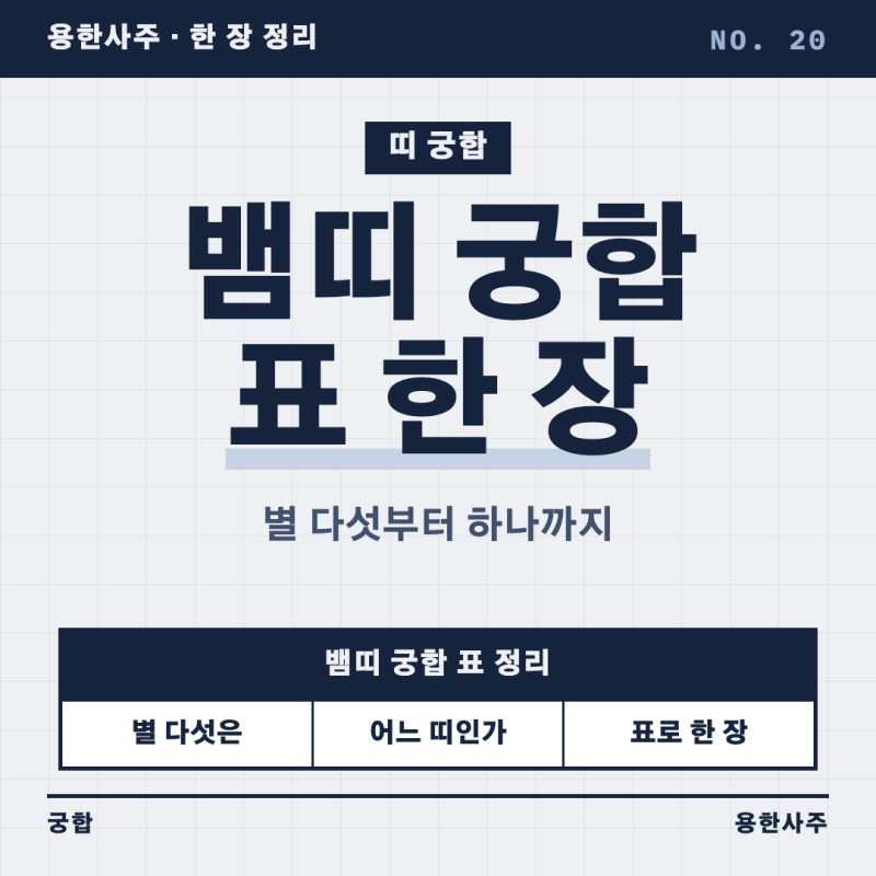 뱀띠 궁합 잘 맞는 띠와 조심할 띠, 별 다섯부터 하나까지 표로 정리