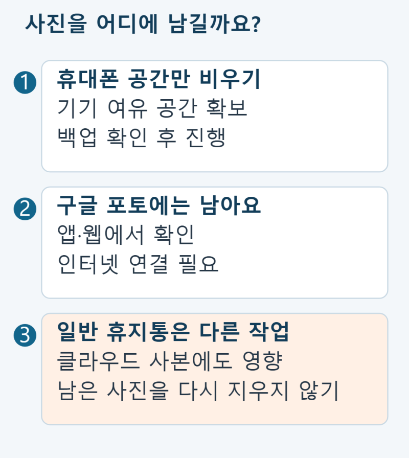 구글 포토에 사진은 남기고 휴대폰 용량만 비우는 방법