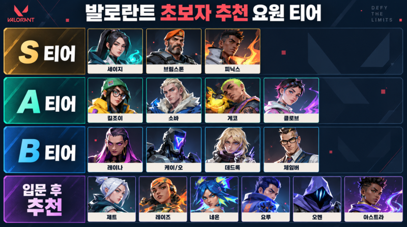 초보자가 하기 좋은 발로란트 요원 티어