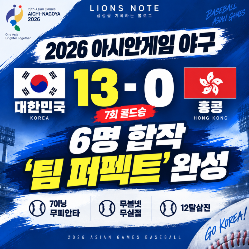 2026 아시안게임 야구 한국 홍콩 13-0 콜드승｜6명 합작 ‘팀 퍼펙트’ 완성