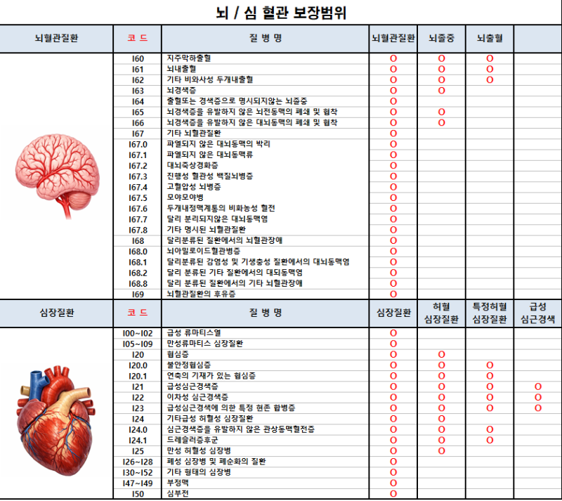 40대 되기 전 꼭 점검해야 할 보험 7가지 ②