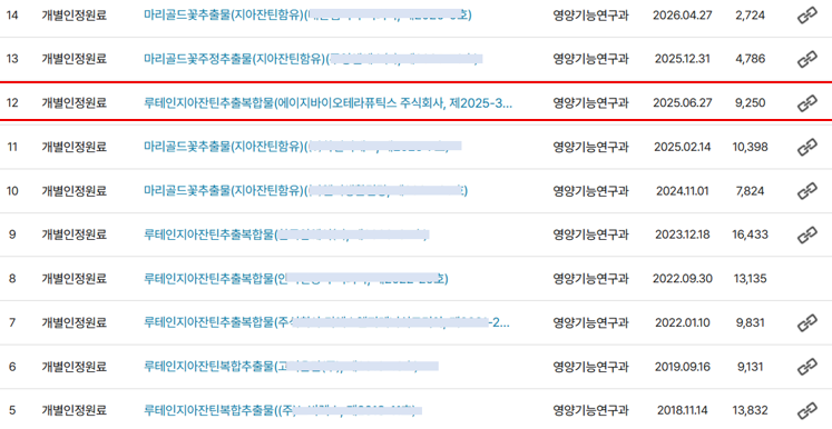 눈건강을 위한 루테인지아잔틴, 아스타잔틴 고르는 방법