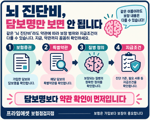 뇌혈관질환 진단비 I60~I69, 뇌졸중·뇌출혈과 보장범위가 다른 이유