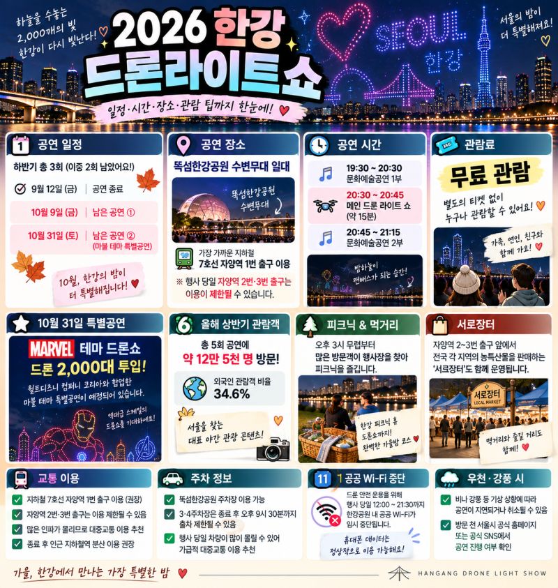 2026 한강 드론쇼 언제 열릴까? 10월 일정·시간·뚝섬·마블 2,000대 총정리