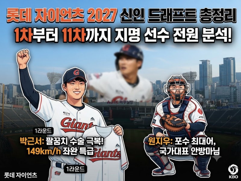 롯데 자이언츠 2027 신인 드래프트 총정리(1~11라운드 지명 선수 분석)