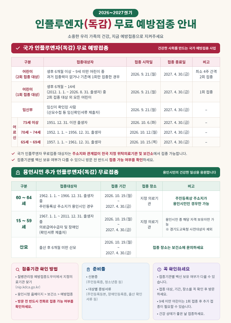 2026 독감 무료 예방접종 일정, 용인시 추가 지원 대상까지 총정리