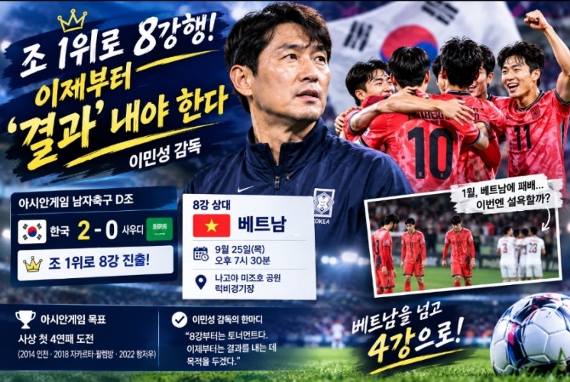 조 1위로 8강행! 이민성호 베트남 만난다…“이제부터 결과 내야”