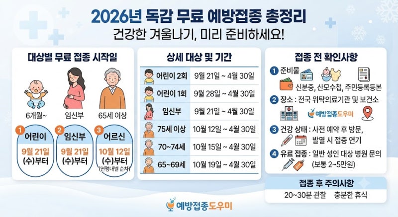 2026년 독감 무료 예방접종 대상·일정·비용 총정리 (어린이·임신부·어르신)