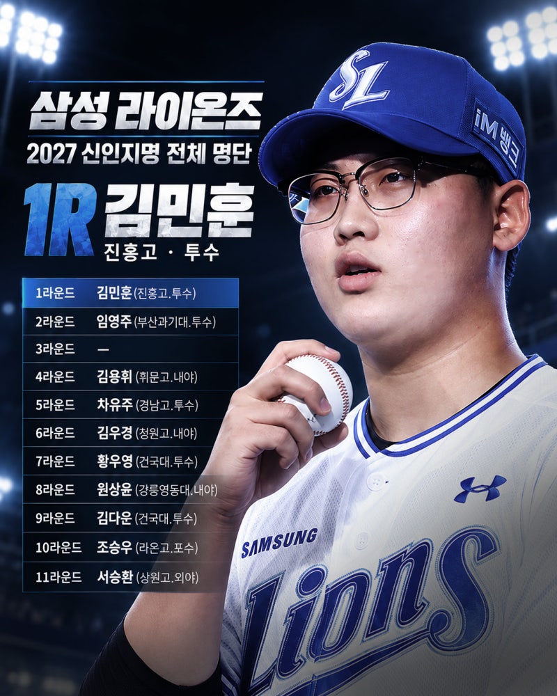 삼성라이온즈 2027 신인드래프트, 148km보다 무서운 ‘제구’…김민훈을 선택한 이유