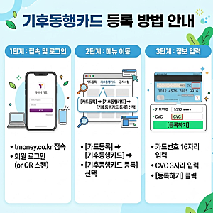 기후동행카드 플러스 편의점 구매 전 놓치면 손해봅니다