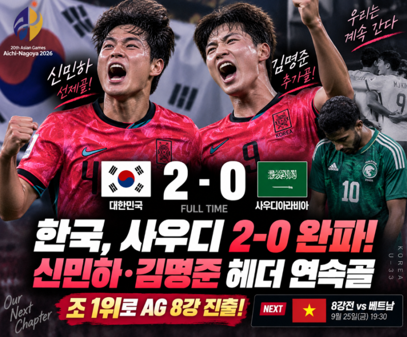한국, 사우디 2-0 완파! 신민하·김명준 헤더 연속골…조 1위로 AG 8강 진출