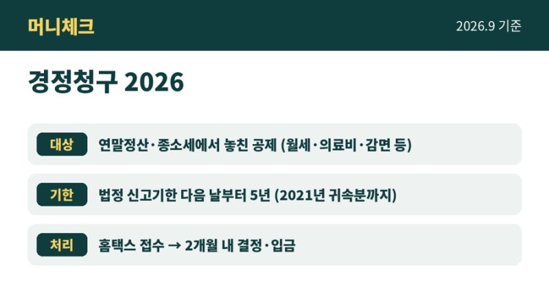 경정청구 방법 2026 연말정산 놓친 공제 5년치 홈택스 환급