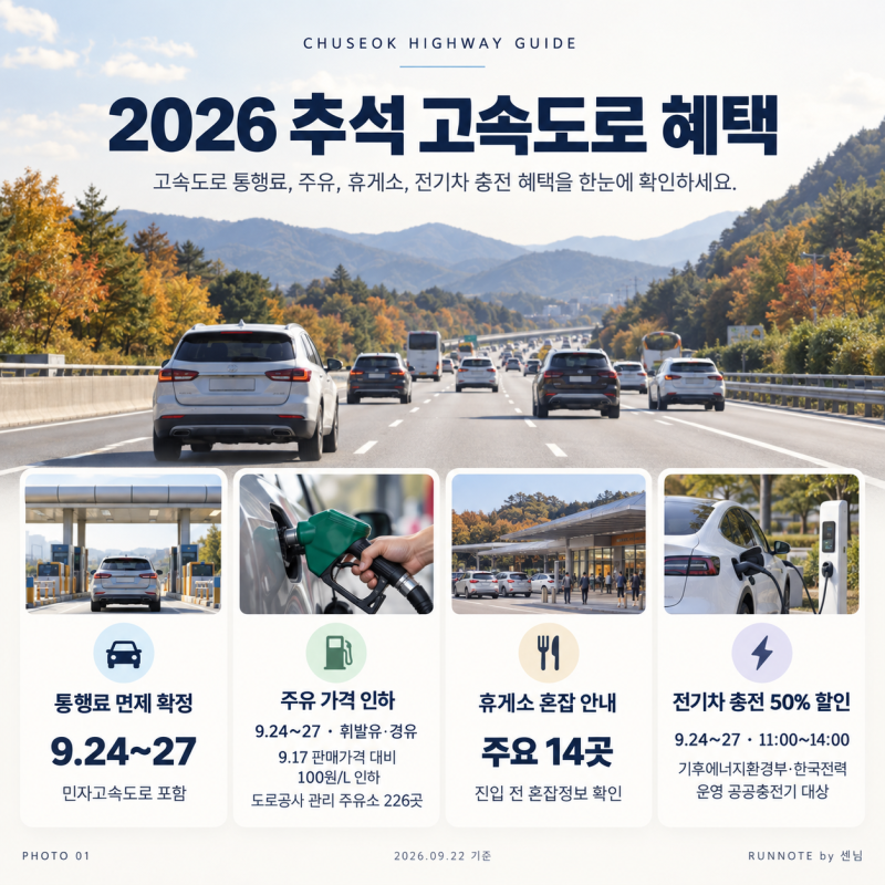 2026 추석 고속도로 혜택 총정리｜통행료 면제·주유 할인·휴게소 이용 가이드