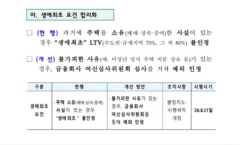 주택 소유 이력이 있어도 생애최초대출 받을 수 있는 '불가피한 사유'